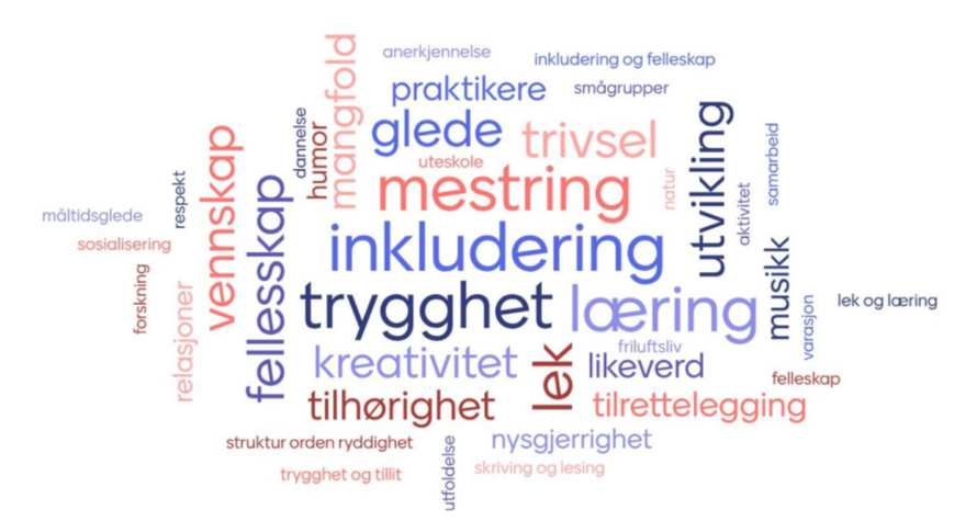 Ordsky med ulike ord.