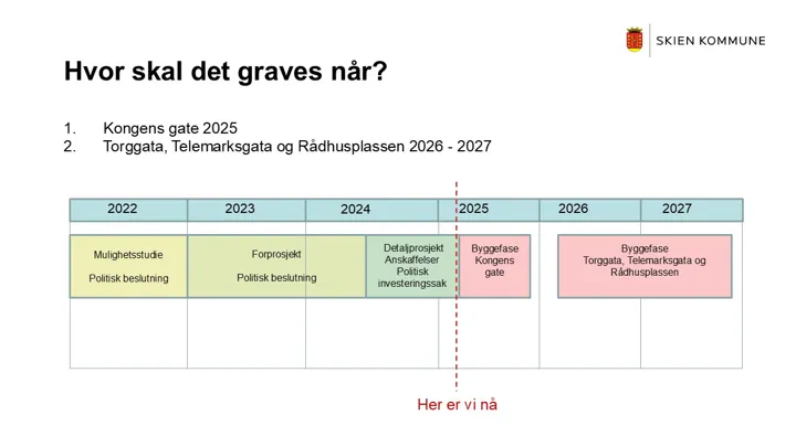 Illustrasjon som viser framdriften i prosjektet.